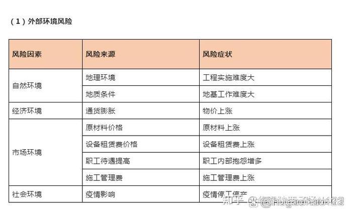 epc项目风险截图