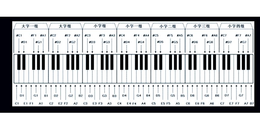 钢琴108键和88键区别