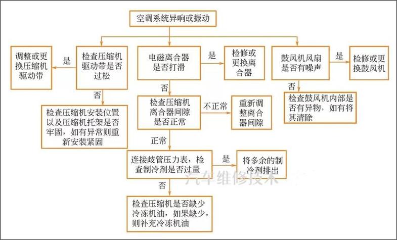 空调制冷启动不起来怎么回事缩略图