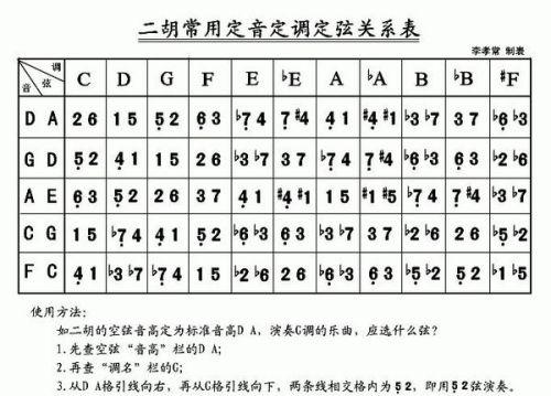 唱歌如何定调知识