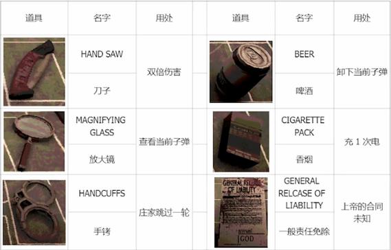 恶魔转盘(新道具)