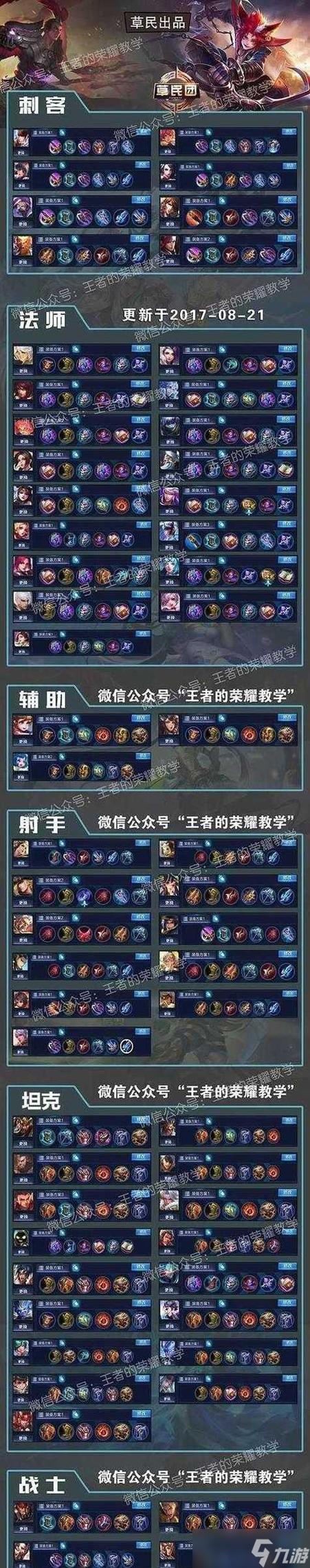 牛魔上单出装