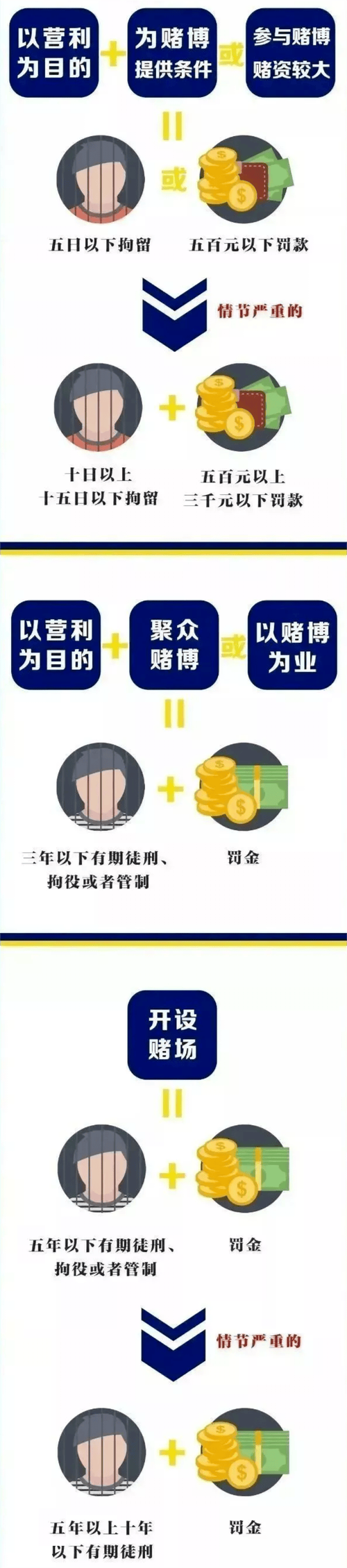 网赌是怎样控制让你输的