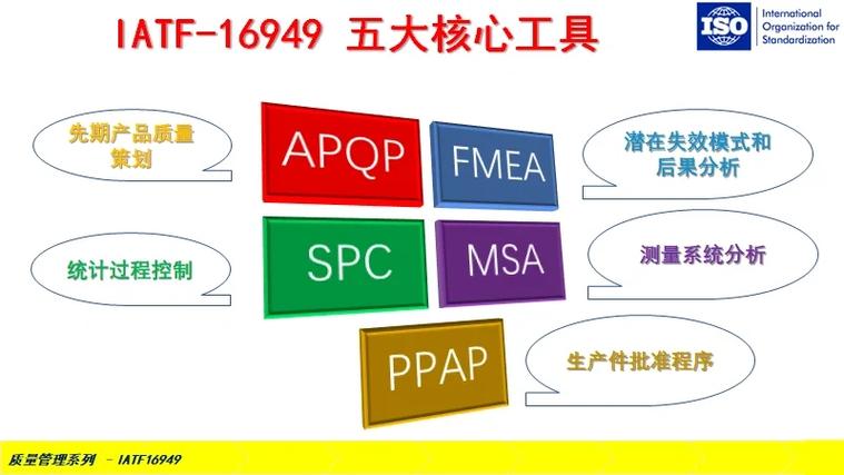 16949的五大工具截图