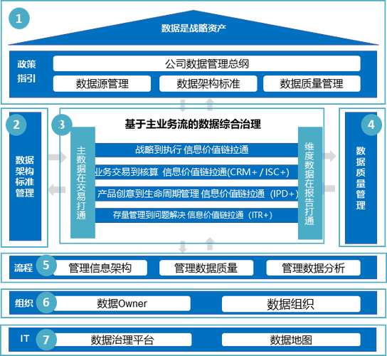 数据治理框架截图