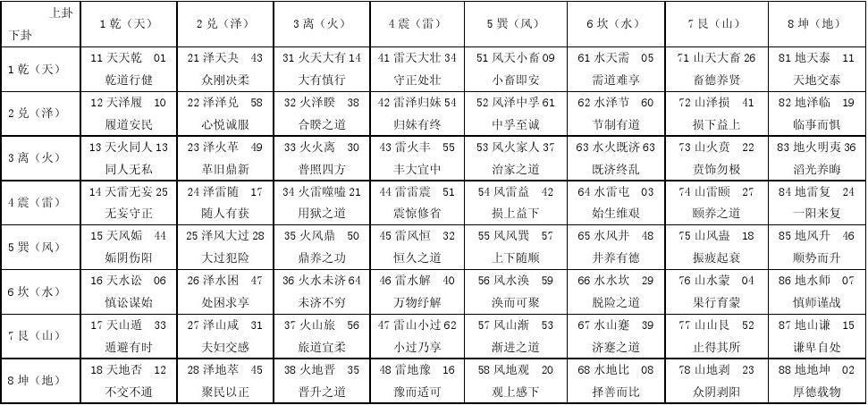 文王六十四卦oooooo目录