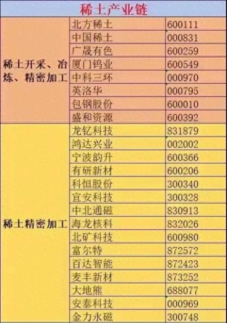 中国重稀土龙头股