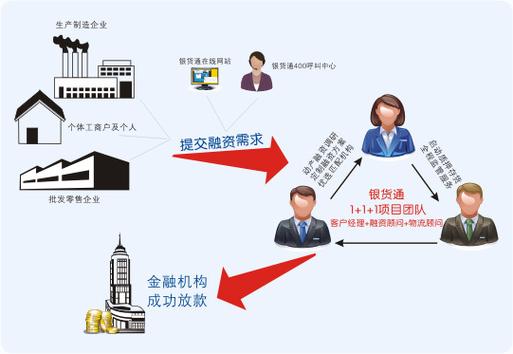 质押监管系统