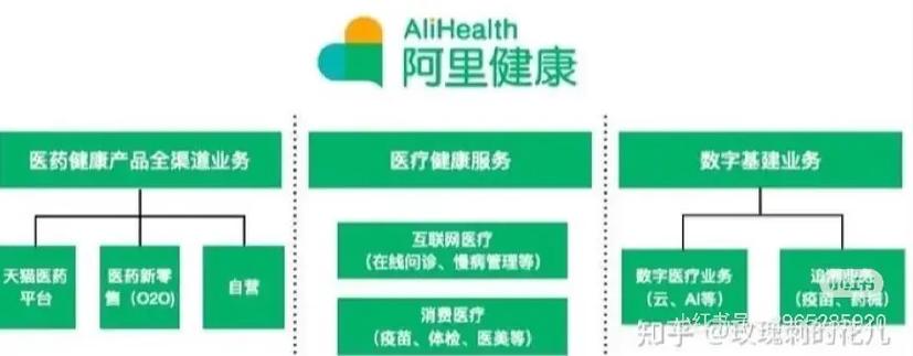 阿里大药房官网首页截图