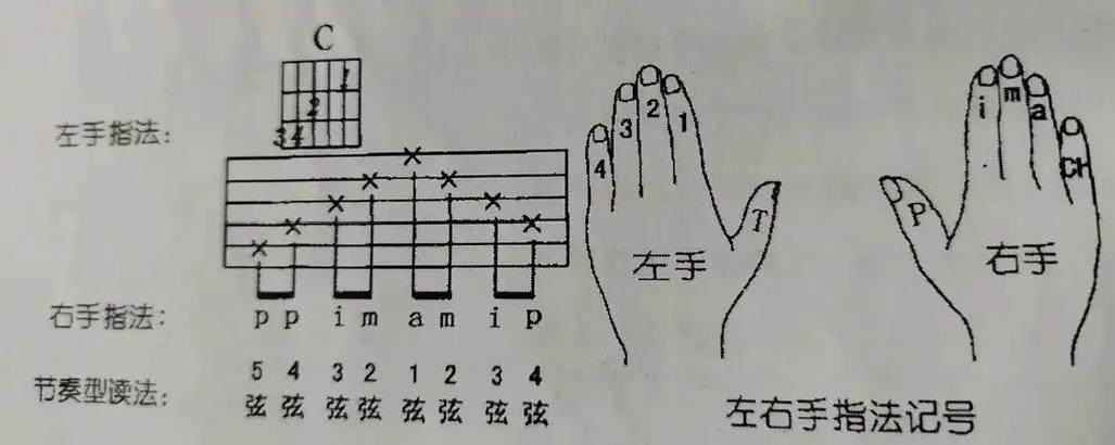 吉他音不准怎么办