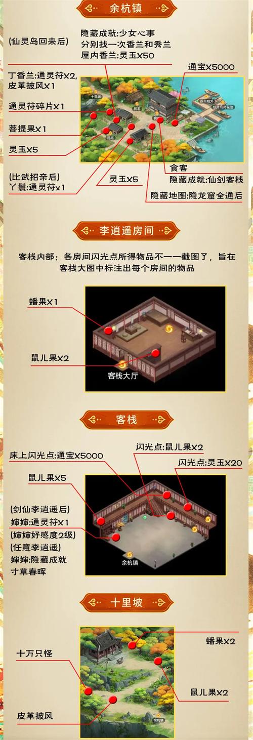 仙剑隐藏任务6个地图图标