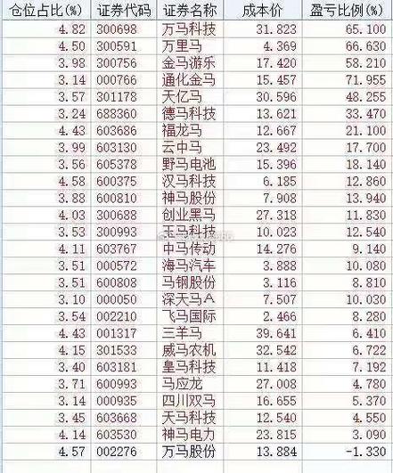 马年玄学最厉害股票