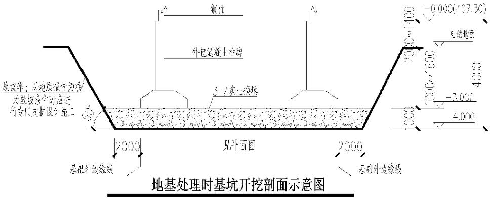 地基拆除方案