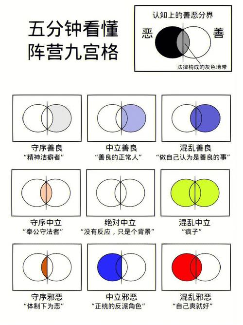 当今世界阵营划分