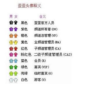 yy频道马甲怎么删除缩略图