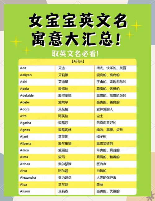 女生名Alva的寓意