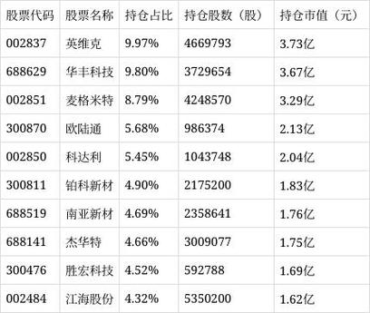 国投瑞银新能源混合a