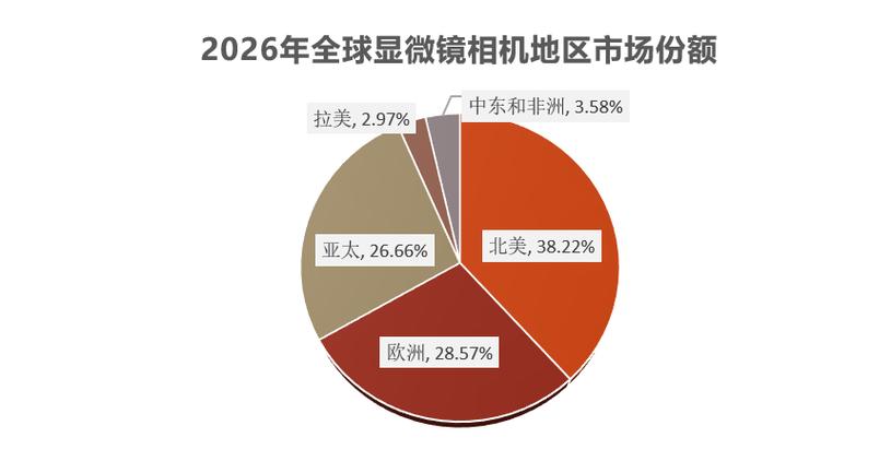 ccd相机市场现状