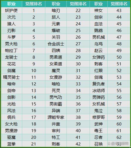 攻速溢出