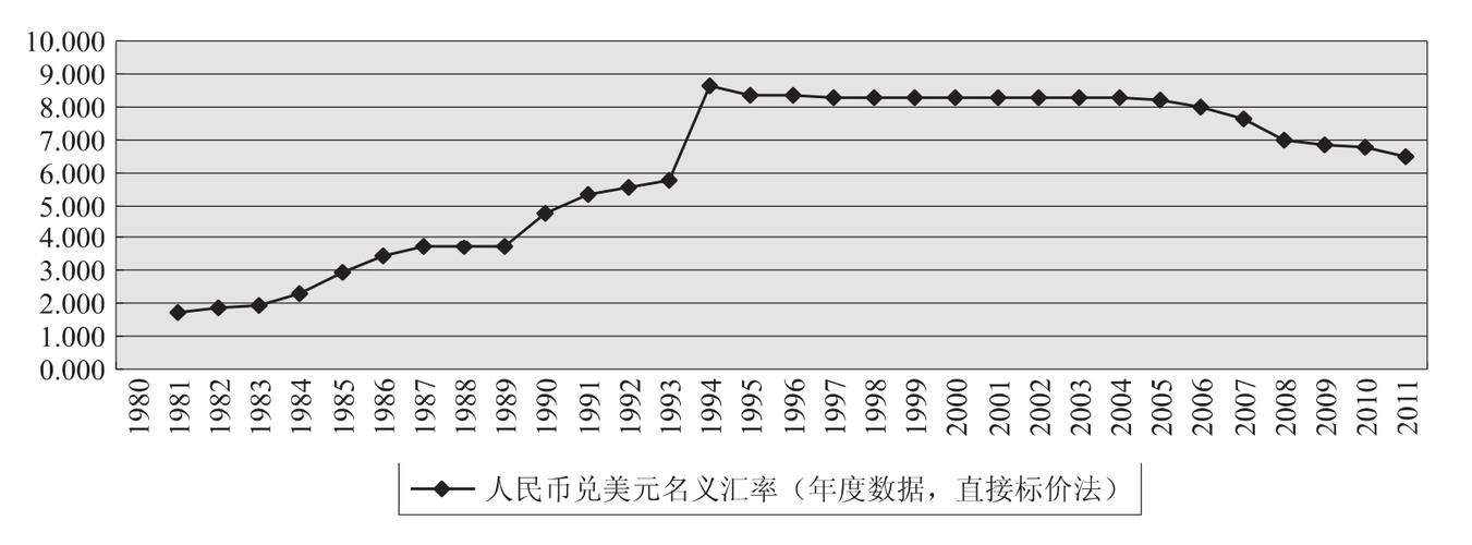 纽币对新台币走势