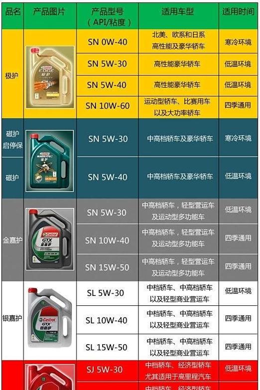 汽机油品牌排行榜