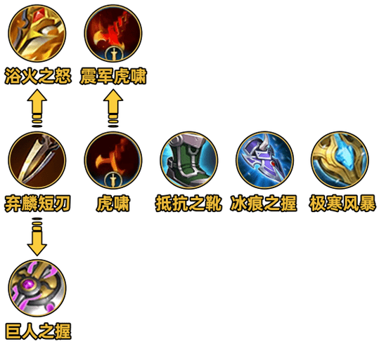 张飞最强辅助肉装缩略图