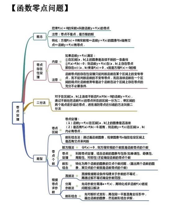 零点穿线法