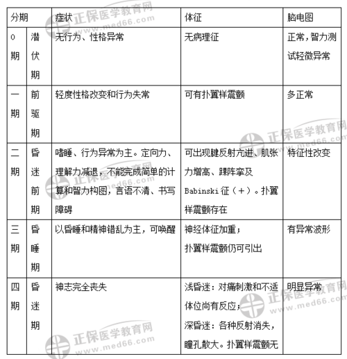 病例分析题库100题