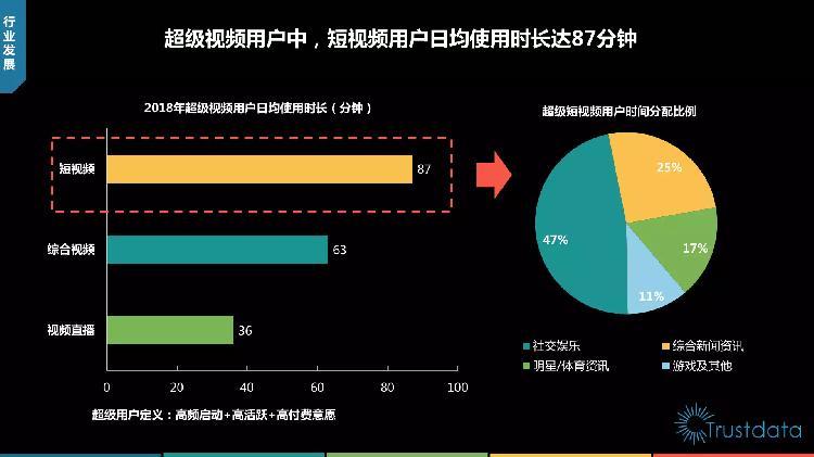 短视频最长不超过几分钟截图