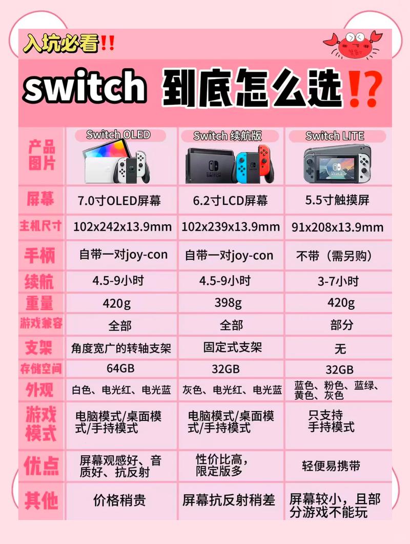 如何辨别switch的版本