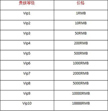 王者荣耀v8到v9多少钱