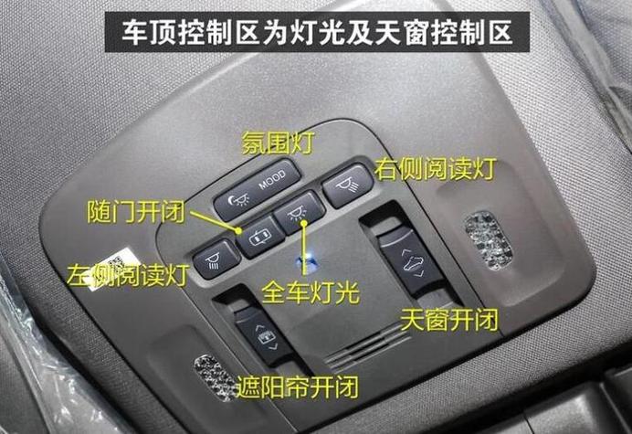 长安逸动door什么意思截图