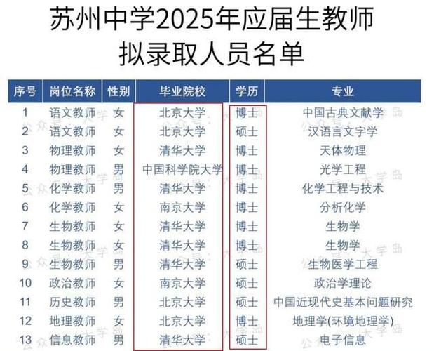 省锡中高中教师名单