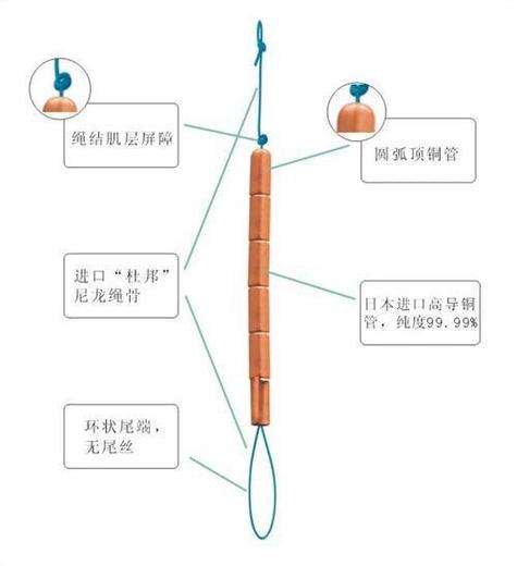 吉尼环多长时间取出来