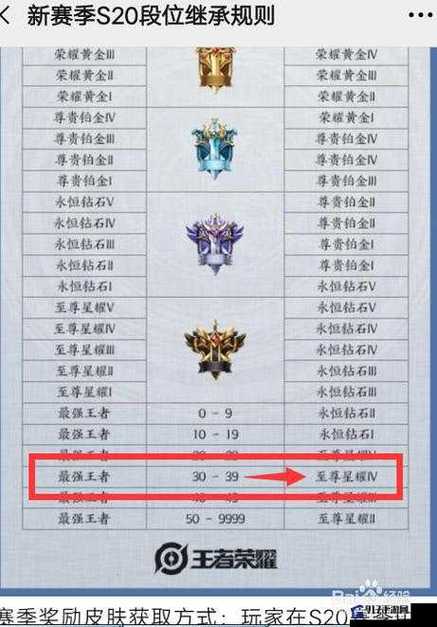 王者荣耀各地区战力排行