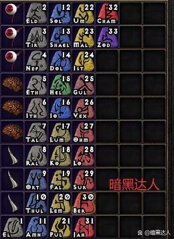暗黑魔魂脚本