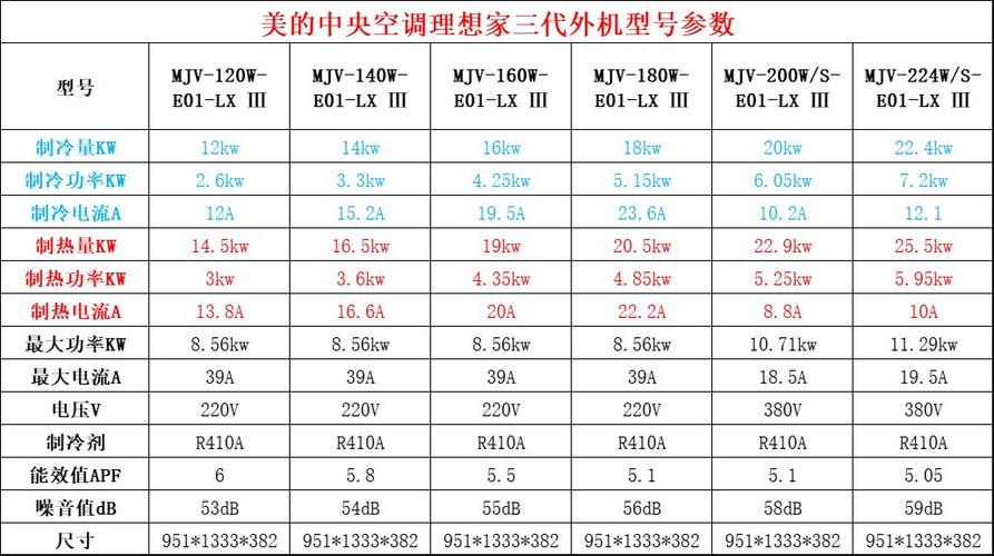 美的120风管机参数表