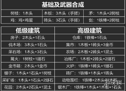 堆叠大陆全部合成图鉴