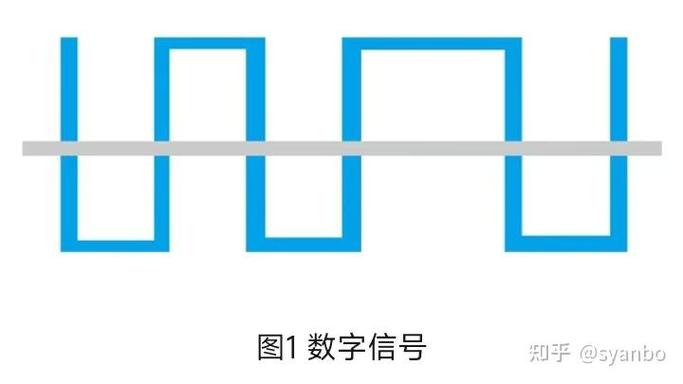 模拟和数字哪个好图标