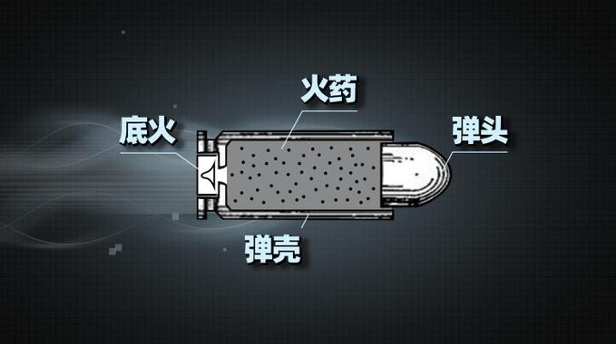 子弹飞远的原理三个步骤图标