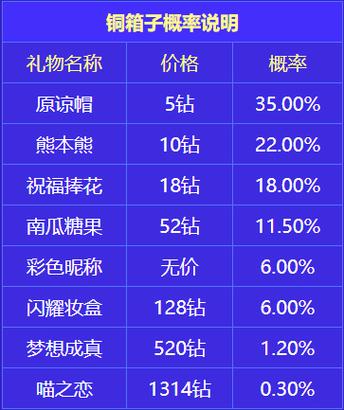 点点礼物价格表图标