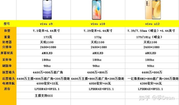 vivos12和vivos9对比