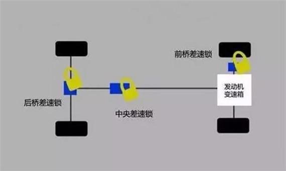 三把锁的小黄锁是什么