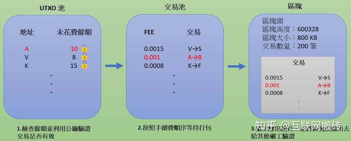 比特币交易是实时的吗缩略图