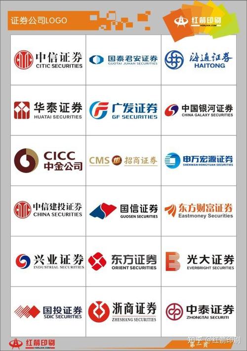 四大证券是哪四个截图