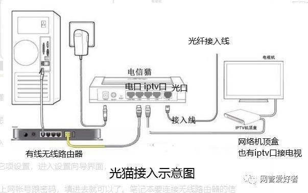 机顶盒如何连网线