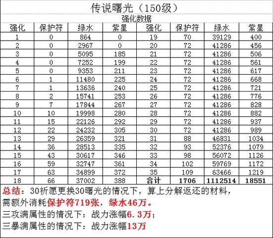 火影忍者强化后的饰品分解