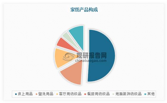 家纺是什么行业