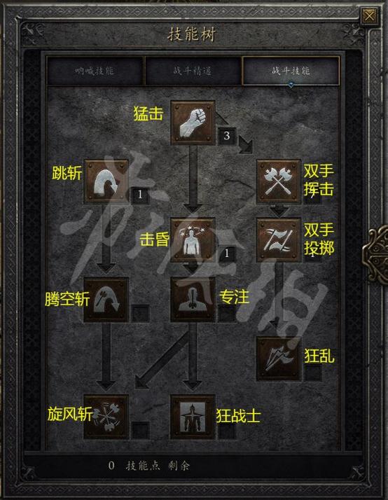 暗黑2野蛮人狂战士练法