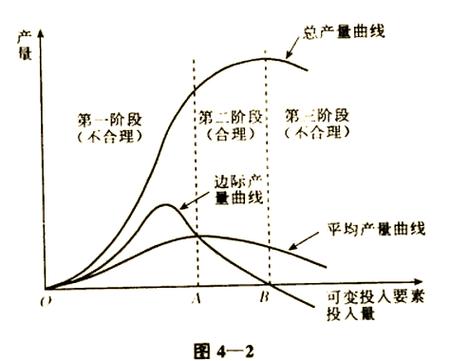 utility经济学定义图标